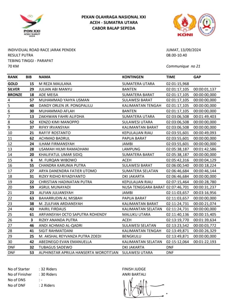 Atlet Balap Sepeda Sulbar Finis Keempat